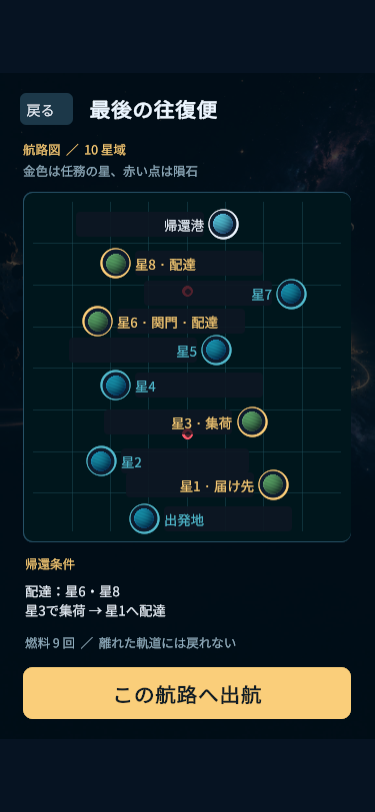 星継ぎの10星の航路図。集荷先、届け先、配達先と帰還港、帰還条件を表示
